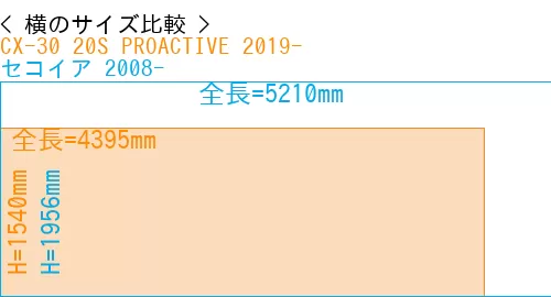 #CX-30 20S PROACTIVE 2019- + セコイア 2008-